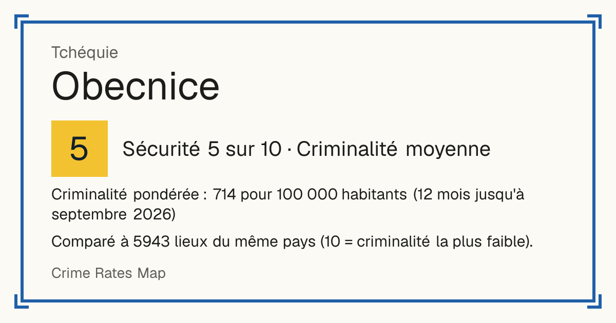 Obecnice, Tchéquie: Sécurité 6 sur 10 (Criminalité moyenne). Criminalité pondérée : 556 pour 100 000 habitants (12 mois jusqu'à septembre 2026).