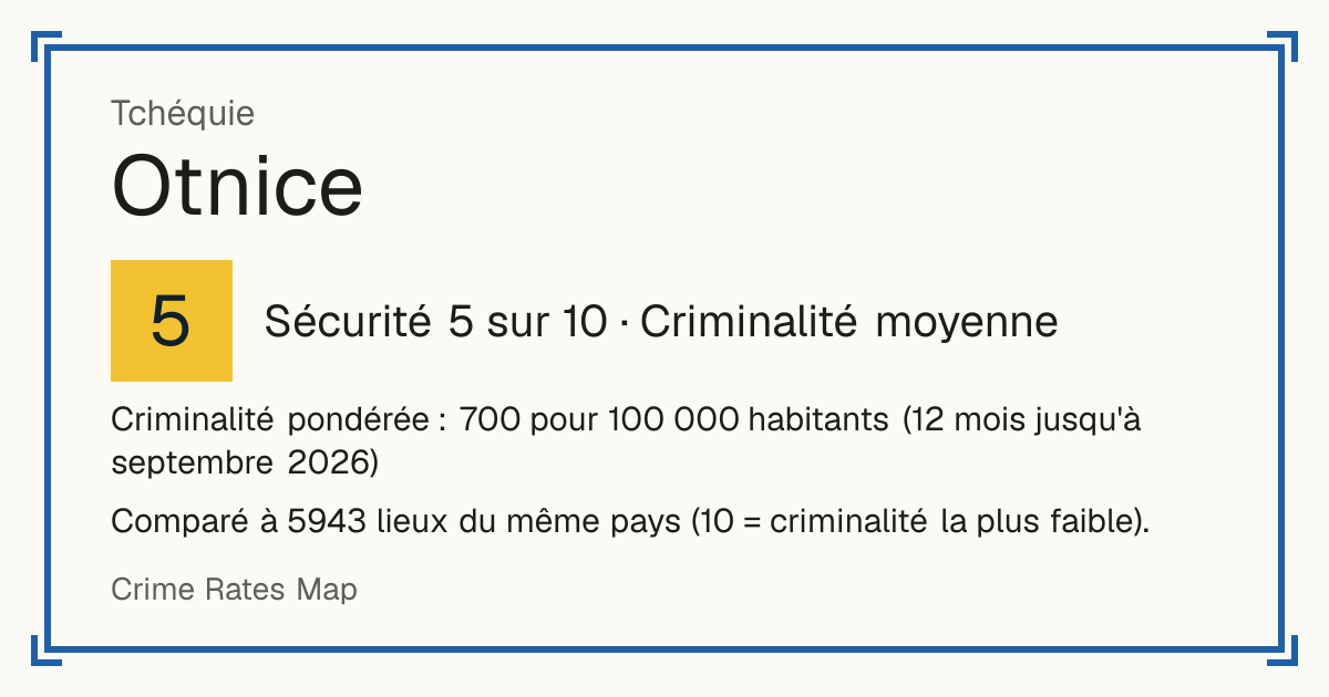 Otnice, Tchéquie: Sécurité 5 sur 10 (Criminalité moyenne). Criminalité pondérée : 700 pour 100 000 habitants (12 mois jusqu'à septembre 2026).