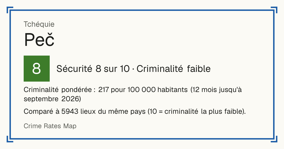 Peč, Tchéquie: Sécurité 8 sur 10 (Criminalité faible). Criminalité pondérée : 217 pour 100 000 habitants (12 mois jusqu'à septembre 2026).