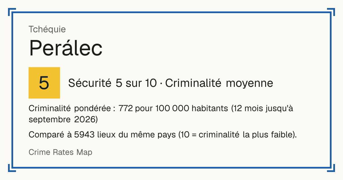 Perálec, Tchéquie: Sécurité 5 sur 10 (Criminalité moyenne). Criminalité pondérée : 772 pour 100 000 habitants (12 mois jusqu'à septembre 2026).