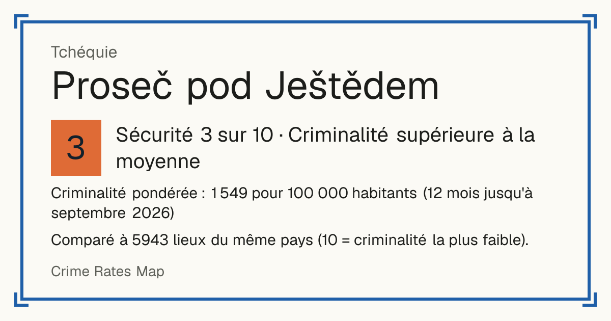 Proseč pod Ještědem, Tchéquie: Sécurité 3 sur 10 (Criminalité supérieure à la moyenne). Comparé à 5942 lieux du même pays (10 = criminalité la plus faible).
