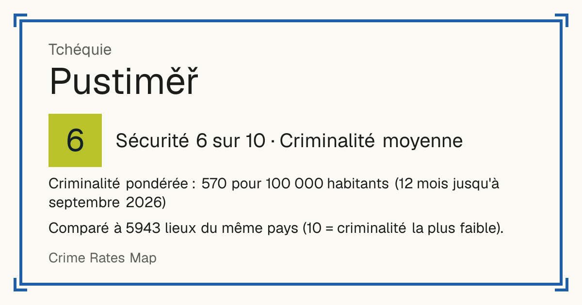 Pustiměř, Tchéquie: Sécurité 6 sur 10 (Criminalité moyenne). Criminalité pondérée : 570 pour 100 000 habitants (12 mois jusqu'à septembre 2026).