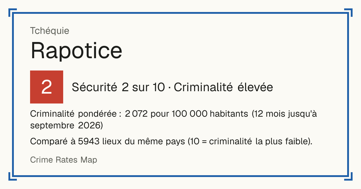 Rapotice, Tchéquie: Sécurité 2 sur 10 (Criminalité élevée). Criminalité pondérée : 2 072 pour 100 000 habitants (12 mois jusqu'à septembre 2026).