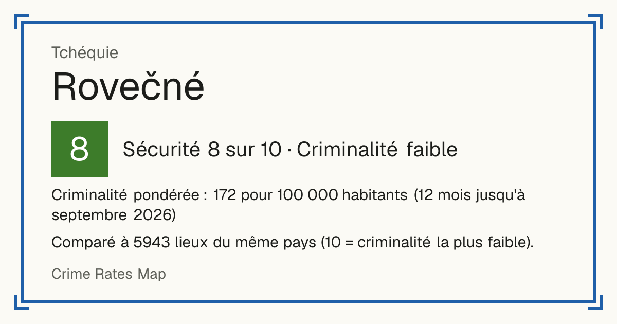 Rovečné, Tchéquie: Sécurité 8 sur 10 (Criminalité faible). Criminalité pondérée : 172 pour 100 000 habitants (12 mois jusqu'à septembre 2026).