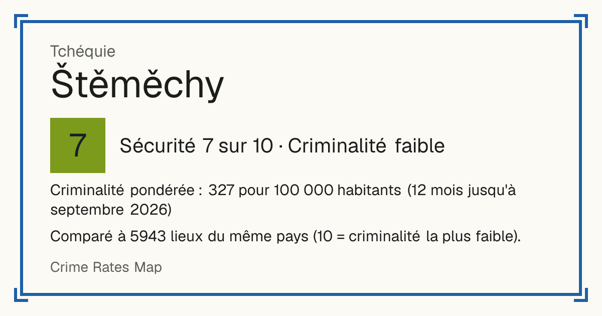 Štěměchy, Tchéquie: Sécurité 7 sur 10 (Criminalité faible). Criminalité pondérée : 327 pour 100 000 habitants (12 mois jusqu'à septembre 2026).