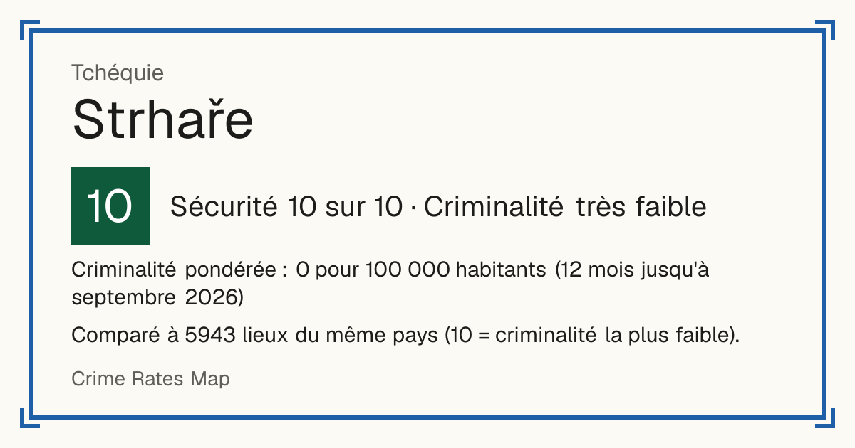Strhaře, Tchéquie: Sécurité 10 sur 10 (Criminalité très faible). Criminalité pondérée : 0 pour 100 000 habitants (12 mois jusqu'à septembre 2026).