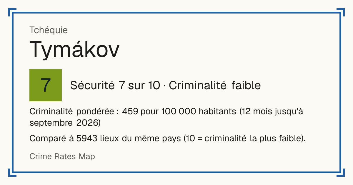 Tymákov, Tchéquie: Sécurité 7 sur 10 (Criminalité faible). Criminalité pondérée : 459 pour 100 000 habitants (12 mois jusqu'à septembre 2026).