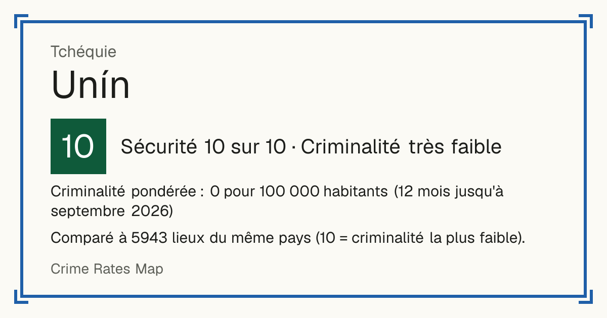 Unín, Tchéquie: Sécurité 10 sur 10 (Criminalité très faible). Criminalité pondérée : 0 pour 100 000 habitants (12 mois jusqu'à septembre 2026).