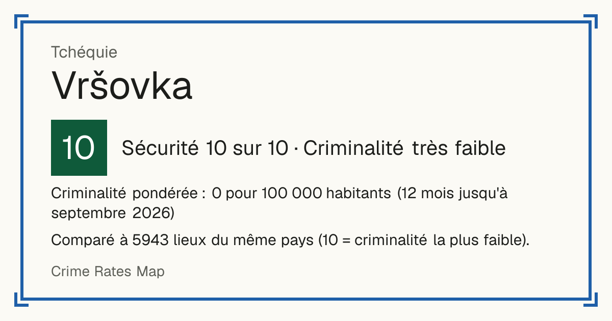Vršovka, Tchéquie: Sécurité 10 sur 10 (Criminalité très faible). Criminalité pondérée : 0 pour 100 000 habitants (12 mois jusqu'à septembre 2026).
