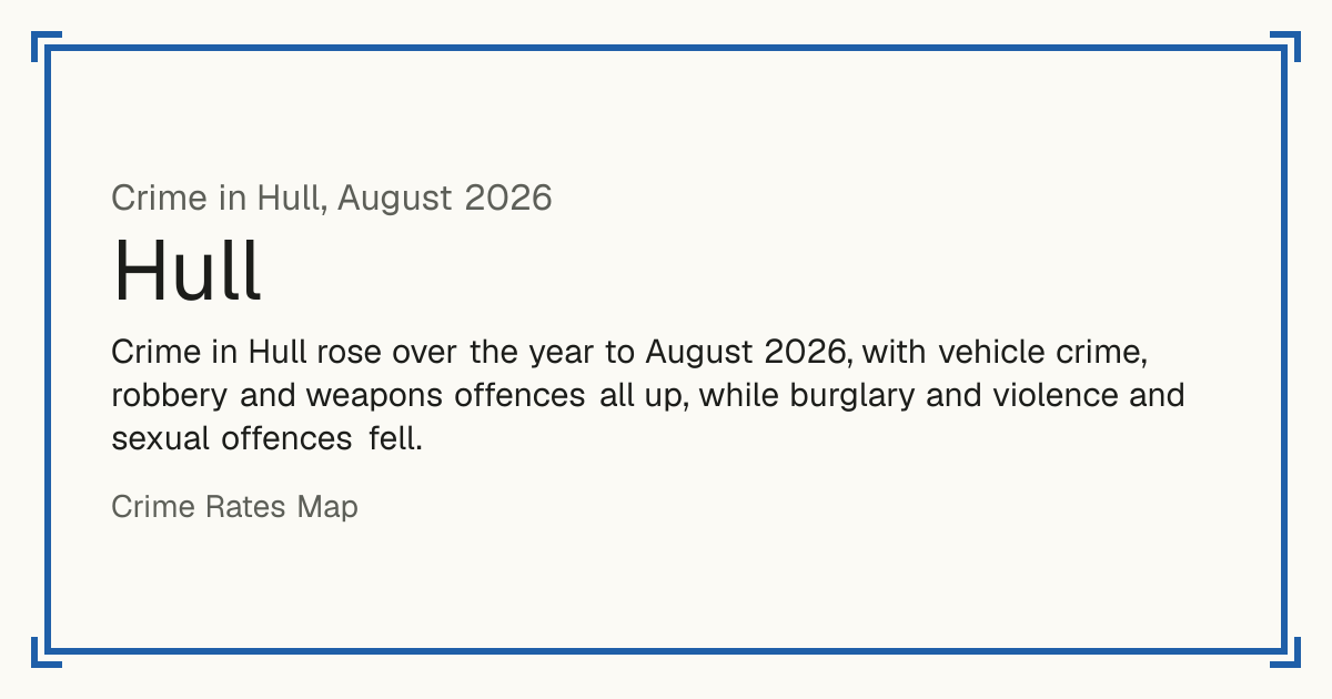 Hull crime figures: August 2026 update. Crime in Hull rose over the year to August 2026, with vehicle crime, robbery and weapons offences all up, while burglary and violence and sexual offences fell.