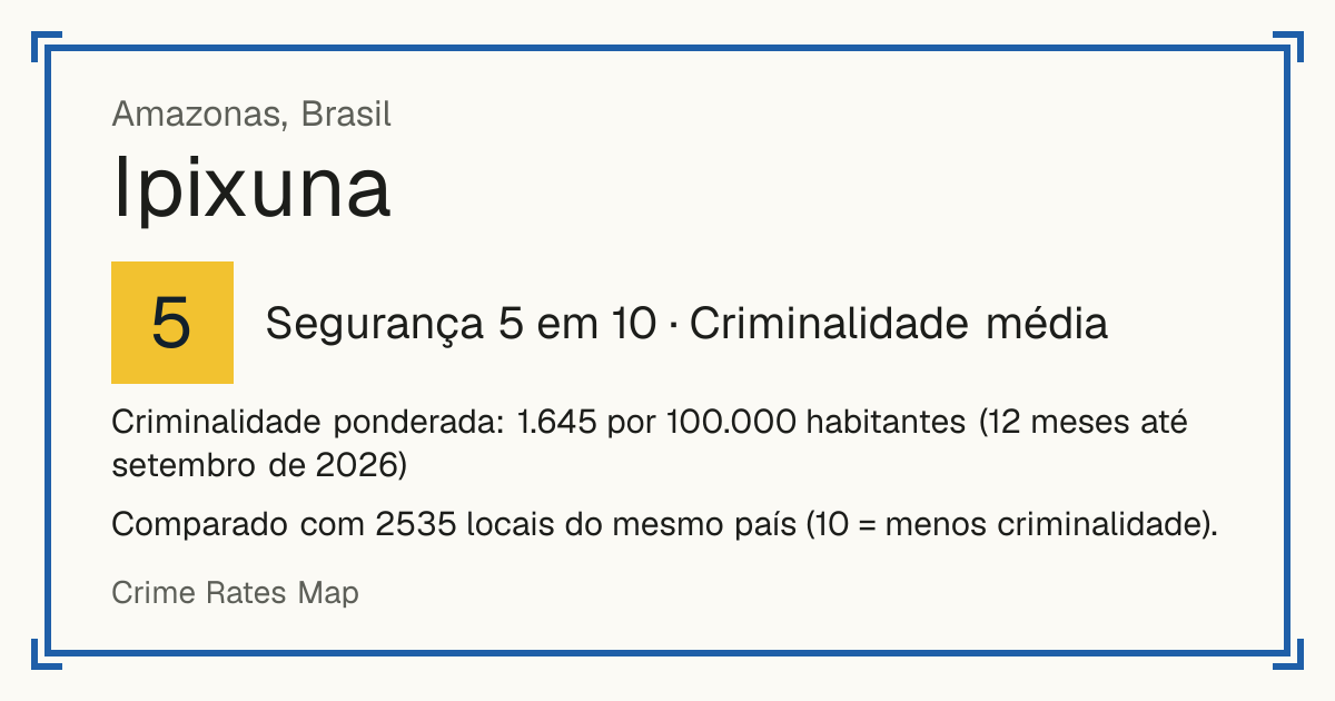 Ipixuna, Brasil: Segurança 5 em 10 (Criminalidade média). Criminalidade ponderada: 1.645 por 100.000 habitantes (12 meses até setembro de 2026).