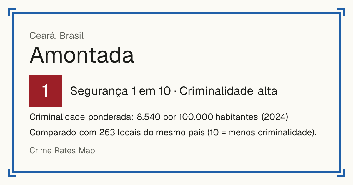 Amontada, Brasil: Segurança 1 em 10 (Criminalidade alta). Criminalidade ponderada: 8.540 por 100.000 habitantes (2024).