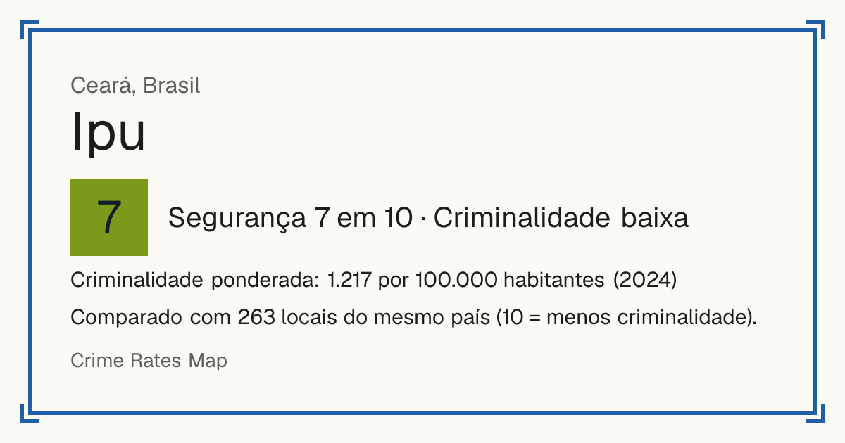 Ipu, Brasil: Segurança 7 em 10 (Criminalidade baixa). Criminalidade ponderada: 1.217 por 100.000 habitantes (2024).