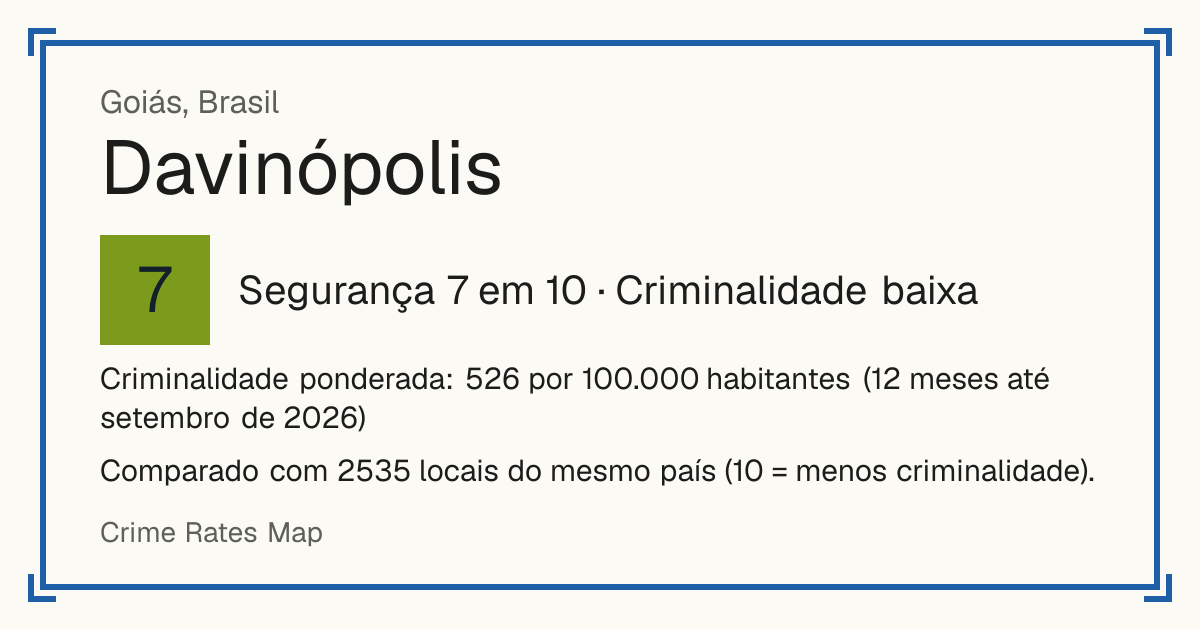Davinópolis, Goiás, Brasil: Segurança 7 em 10 (Criminalidade baixa). Criminalidade ponderada: 526 por 100.000 habitantes (12 meses até setembro de 2026).