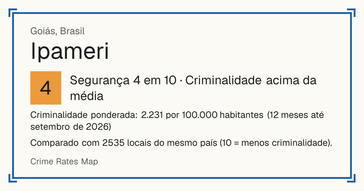 Ipameri, Brasil: Segurança 4 em 10 (Criminalidade acima da média). Criminalidade ponderada: 2.231 por 100.000 habitantes (12 meses até setembro de 2026).