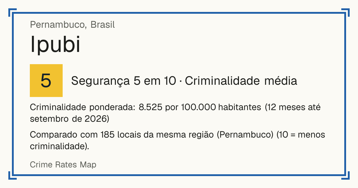 Ipubi, Brasil: Segurança 5 em 10 (Criminalidade média). Criminalidade ponderada: 8.525 por 100.000 habitantes (12 meses até setembro de 2026).