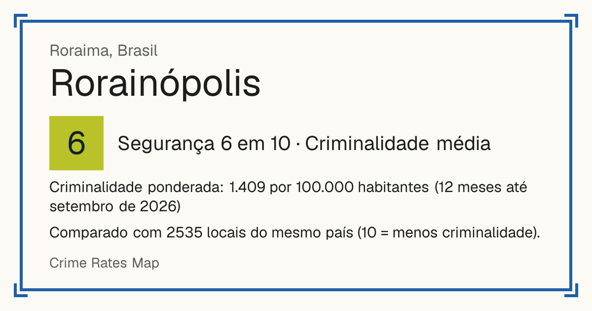 Rorainópolis, Brasil: Segurança 6 em 10 (Criminalidade média). Criminalidade ponderada: 1.409 por 100.000 habitantes (12 meses até setembro de 2026).