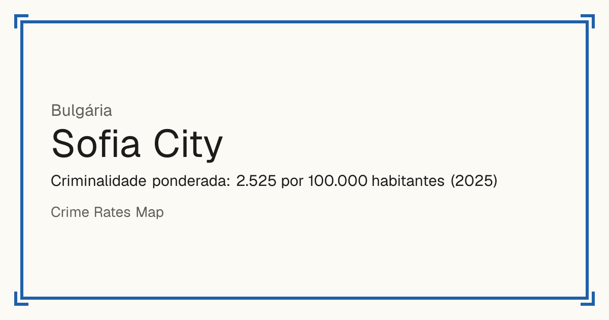 Sofia City, Bulgária: Criminalidade ponderada: 2.525 por 100.000 habitantes (2025).