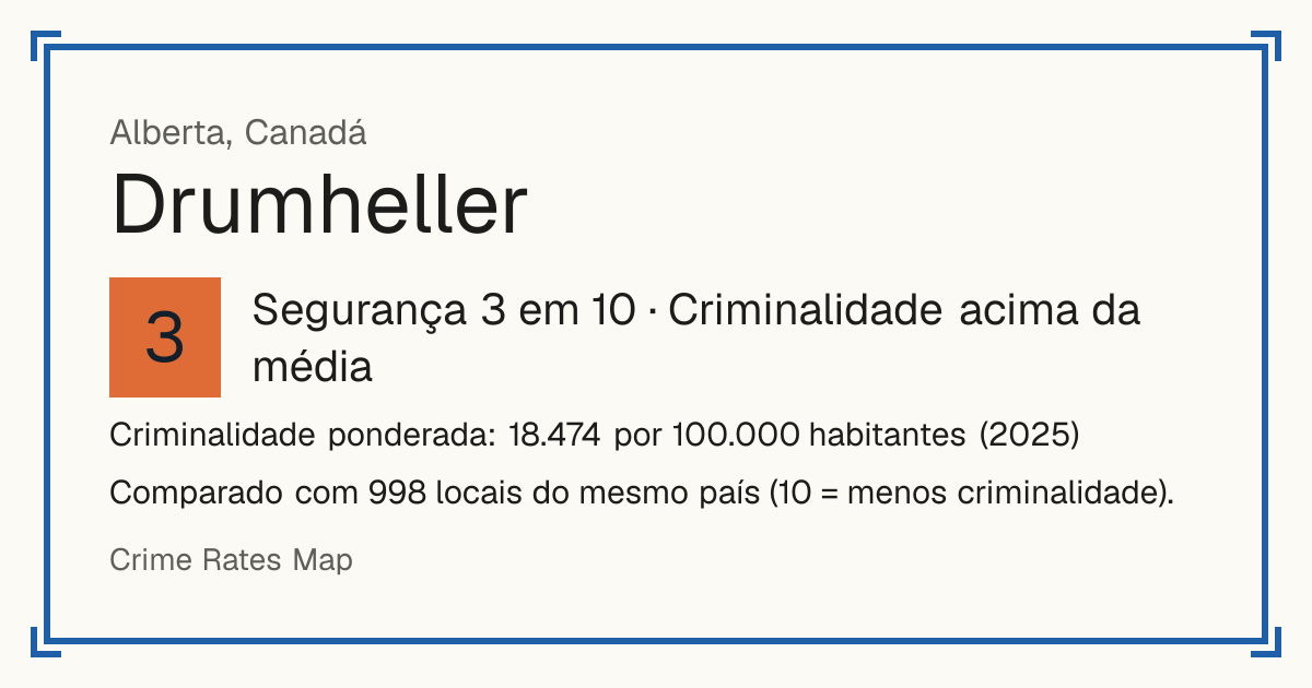 Drumheller, Canadá: Segurança 3 em 10 (Criminalidade acima da média). Criminalidade ponderada: 18.474 por 100.000 habitantes (2025).