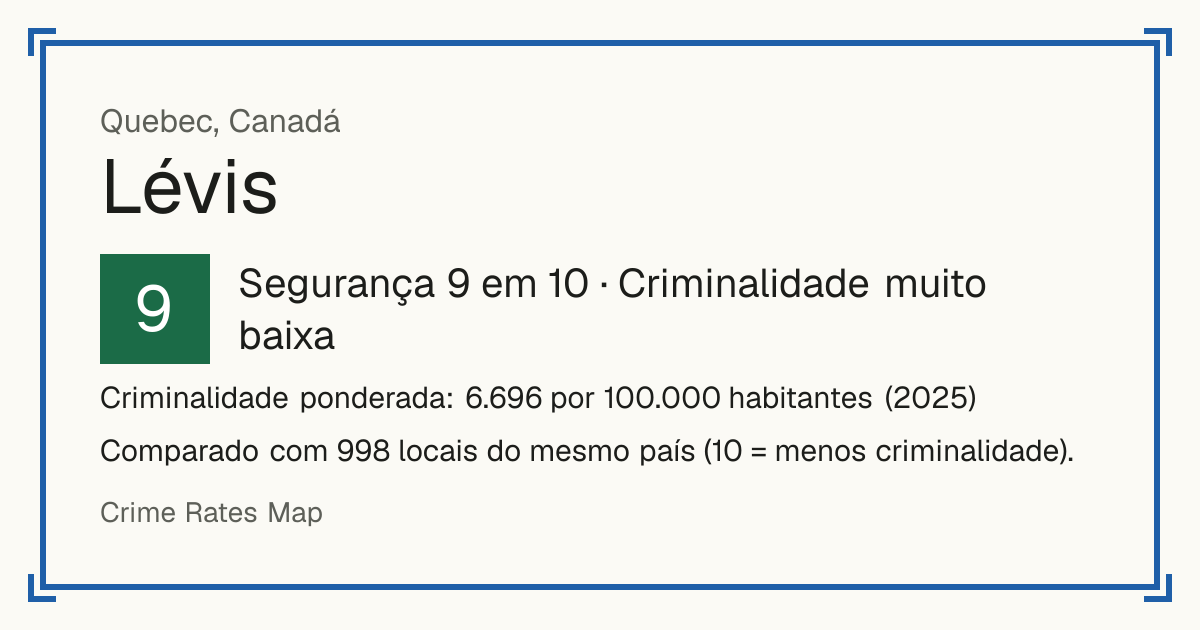 Lévis, Canadá: Segurança 9 em 10 (Criminalidade muito baixa). Criminalidade ponderada: 6.696 por 100.000 habitantes (2025).