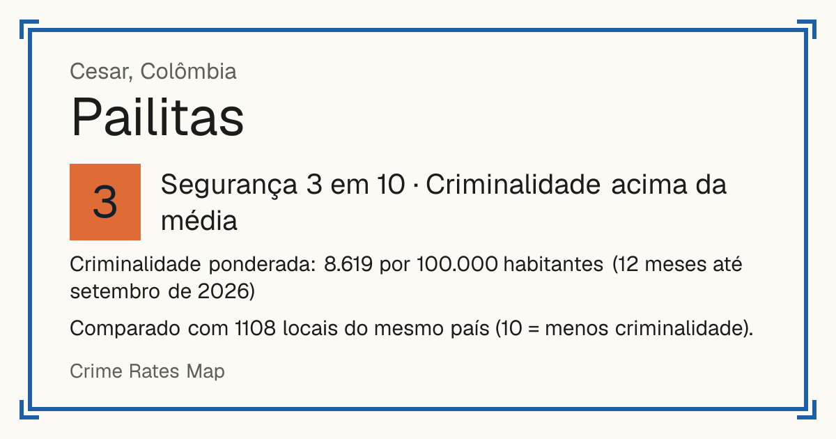 Pailitas, Colômbia: Segurança 3 em 10 (Criminalidade acima da média). Criminalidade ponderada: 8.619 por 100.000 habitantes (12 meses até setembro de 2026).