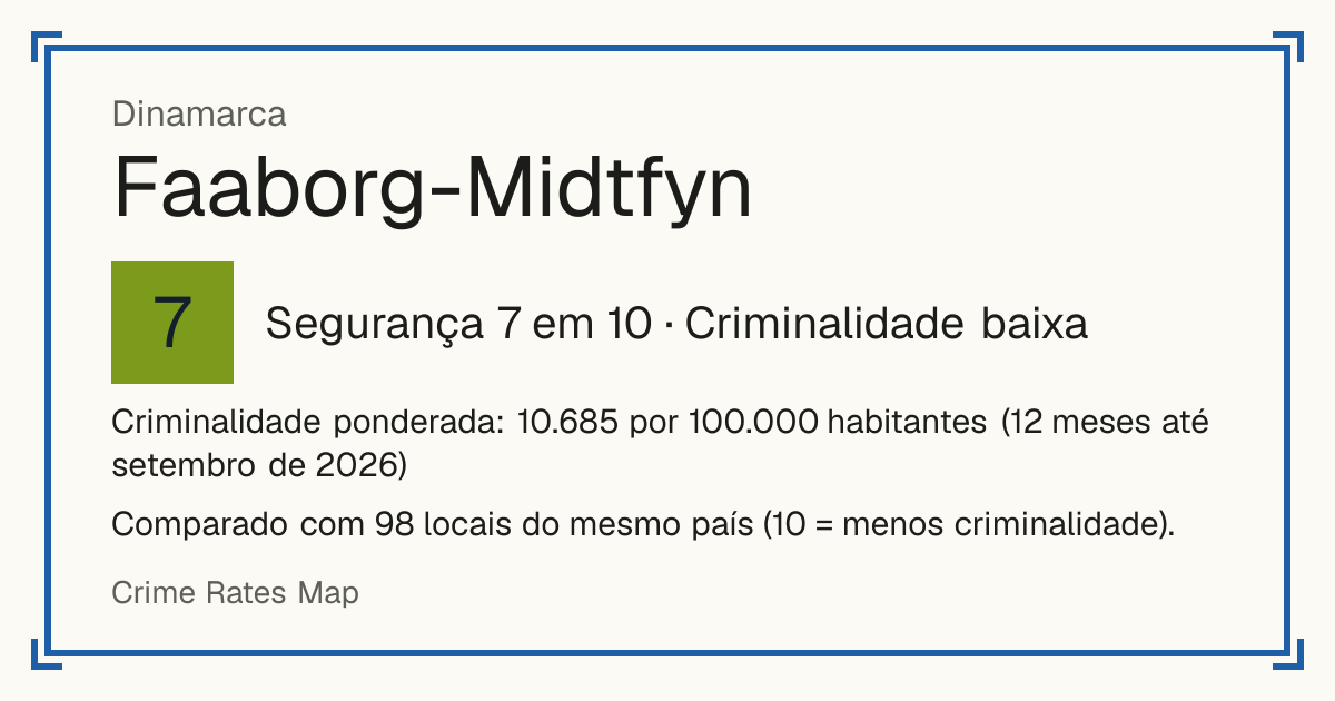 Faaborg-Midtfyn, Dinamarca: Segurança 7 em 10 (Criminalidade baixa). Criminalidade ponderada: 10.685 por 100.000 habitantes (12 meses até setembro de 2026).