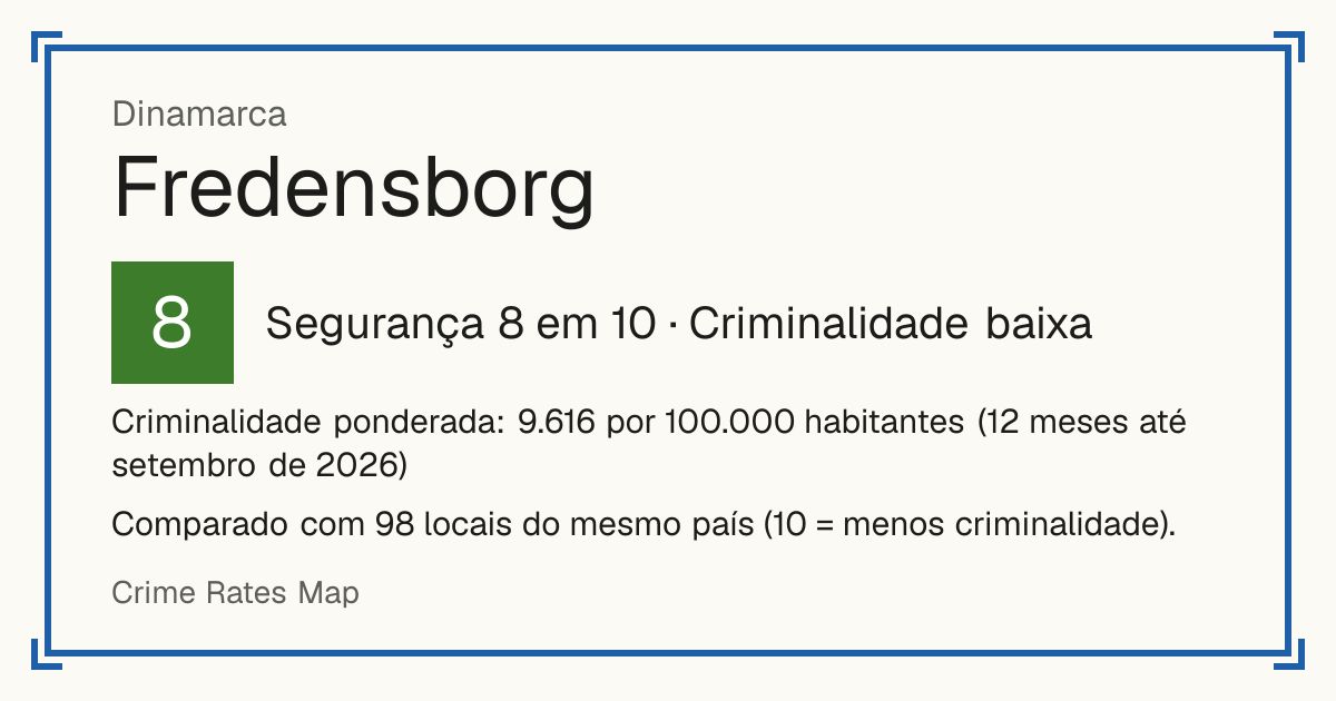 Fredensborg, Dinamarca: Segurança 8 em 10 (Criminalidade baixa). Criminalidade ponderada: 9.616 por 100.000 habitantes (12 meses até setembro de 2026).