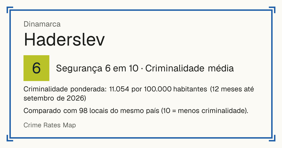 Haderslev, Dinamarca: Segurança 6 em 10 (Criminalidade média). Criminalidade ponderada: 11.054 por 100.000 habitantes (12 meses até setembro de 2026).