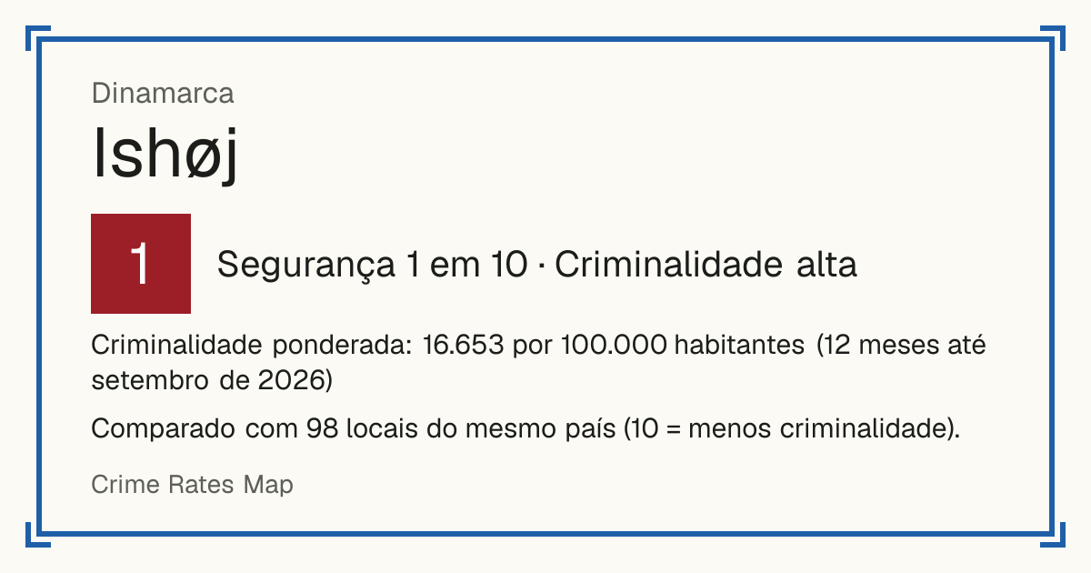 Ishøj, Dinamarca: Segurança 1 em 10 (Criminalidade alta). Criminalidade ponderada: 16.653 por 100.000 habitantes (12 meses até setembro de 2026).
