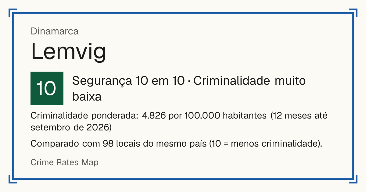 Lemvig, Dinamarca: Segurança 10 em 10 (Criminalidade muito baixa). Criminalidade ponderada: 4.826 por 100.000 habitantes (12 meses até setembro de 2026).