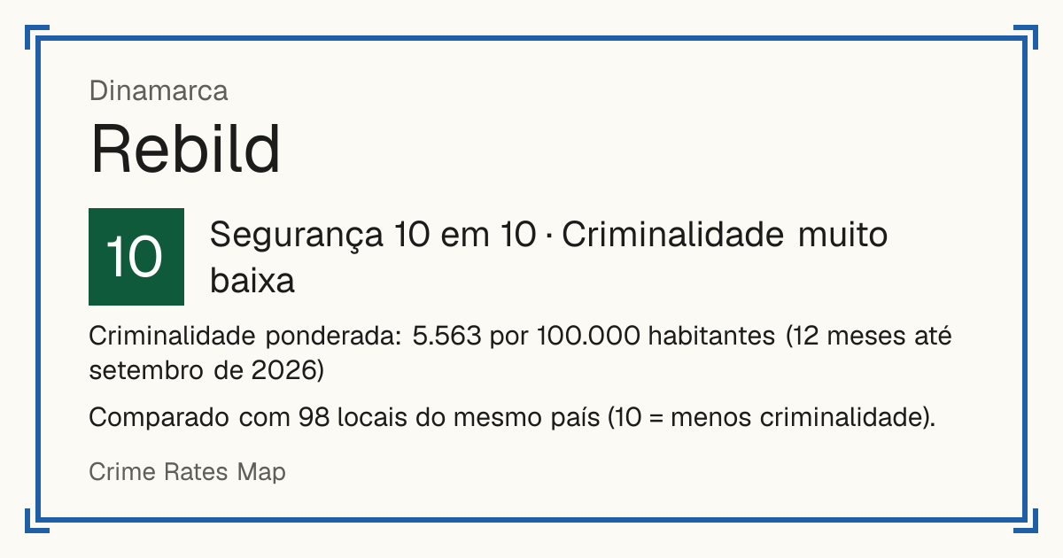 Rebild, Dinamarca: Segurança 10 em 10 (Criminalidade muito baixa). Criminalidade ponderada: 5.563 por 100.000 habitantes (12 meses até setembro de 2026).