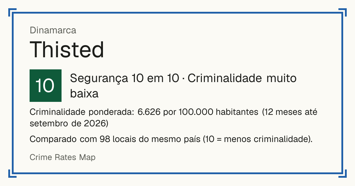 Thisted, Dinamarca: Segurança 10 em 10 (Criminalidade muito baixa). Criminalidade ponderada: 6.626 por 100.000 habitantes (12 meses até setembro de 2026).