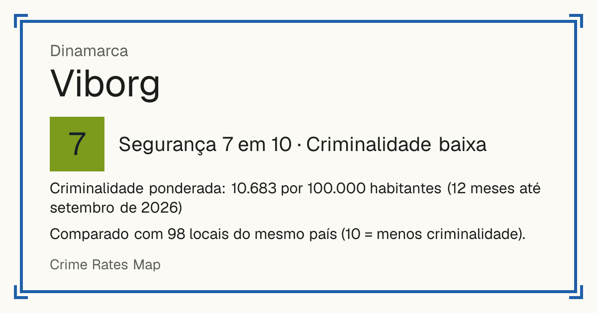 Viborg, Dinamarca: Segurança 7 em 10 (Criminalidade baixa). Criminalidade ponderada: 10.683 por 100.000 habitantes (12 meses até setembro de 2026).