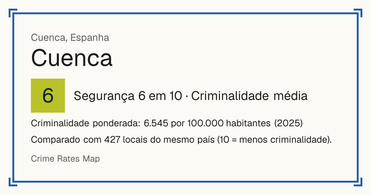 Cuenca, Cuenca, Espanha: Segurança 6 em 10 (Criminalidade média). Criminalidade ponderada: 6.545 por 100.000 habitantes (2025).