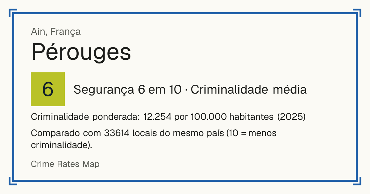 Pérouges, França: Segurança 6 em 10 (Criminalidade média). Criminalidade ponderada: 12.254 por 100.000 habitantes (2025).
