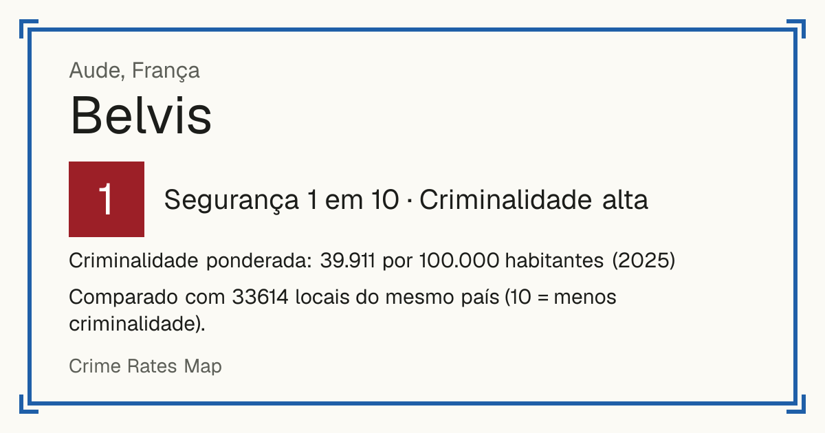 Belvis, França: Segurança 1 em 10 (Criminalidade alta). Criminalidade ponderada: 39.911 por 100.000 habitantes (2025).