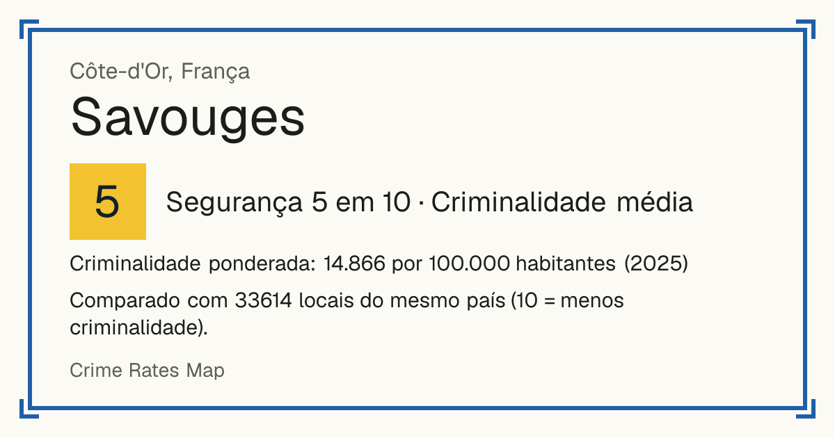 Savouges, França: Segurança 5 em 10 (Criminalidade média). Criminalidade ponderada: 14.866 por 100.000 habitantes (2025).