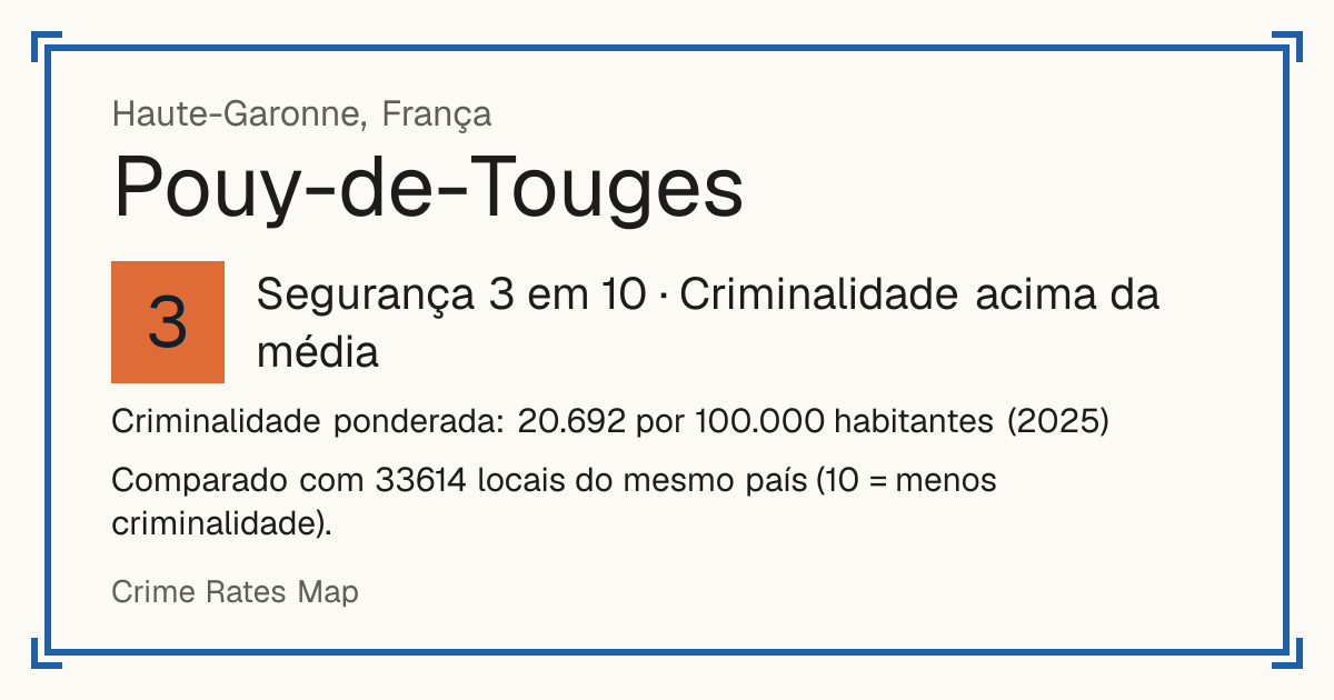 Pouy-de-Touges, França: Segurança 3 em 10 (Criminalidade acima da média). Criminalidade ponderada: 20.692 por 100.000 habitantes (2025).