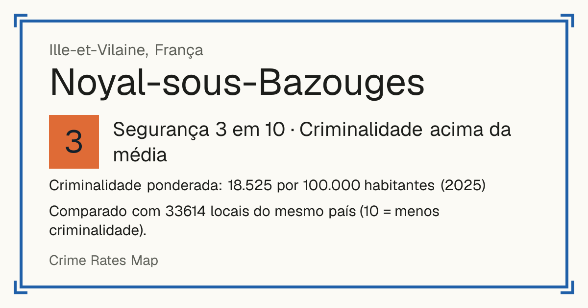 Noyal-sous-Bazouges, França: Segurança 3 em 10 (Criminalidade acima da média). Criminalidade ponderada: 18.525 por 100.000 habitantes (2025).