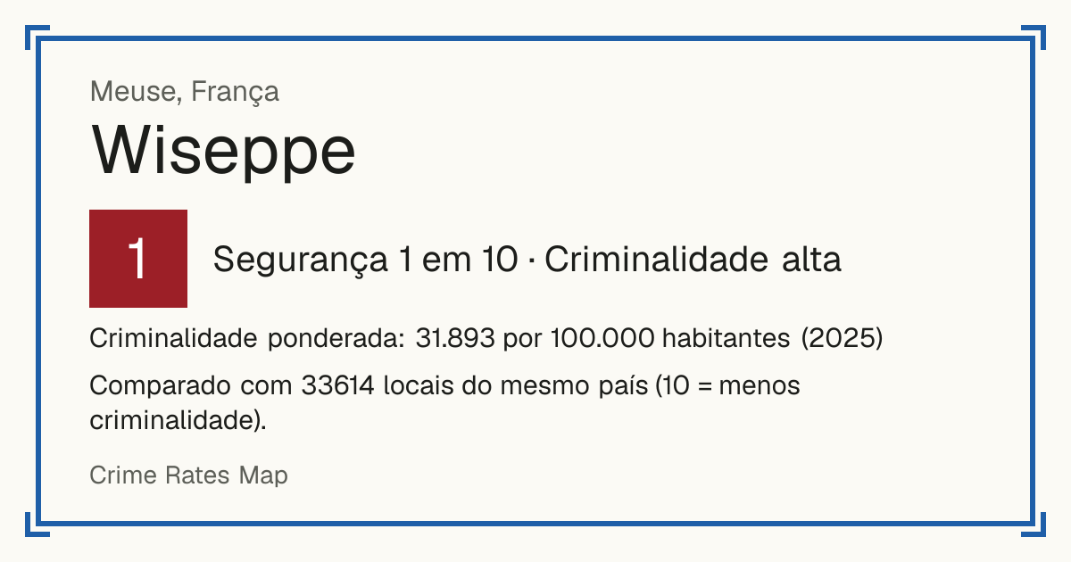 Wiseppe, França: Segurança 1 em 10 (Criminalidade alta). Criminalidade ponderada: 31.893 por 100.000 habitantes (2025).