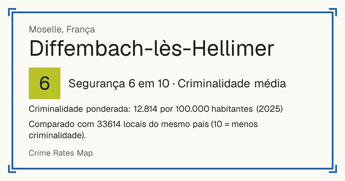 Diffembach-lès-Hellimer, França: Segurança 6 em 10 (Criminalidade média). Criminalidade ponderada: 12.814 por 100.000 habitantes (2025).