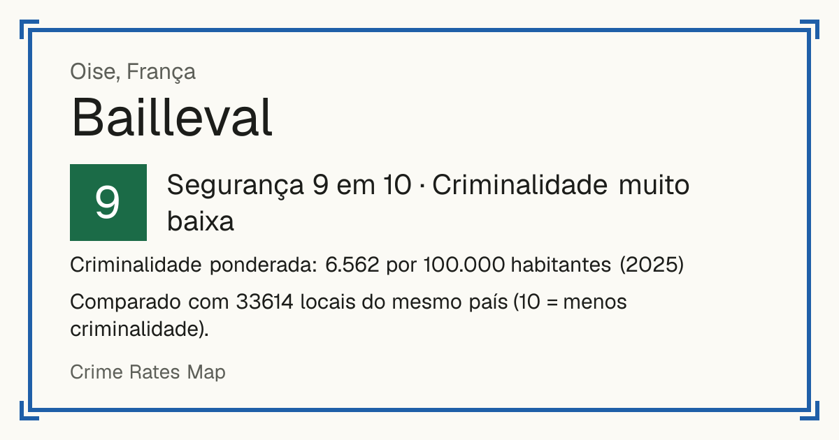 Bailleval, França: Segurança 9 em 10 (Criminalidade muito baixa). Criminalidade ponderada: 6.562 por 100.000 habitantes (2025).