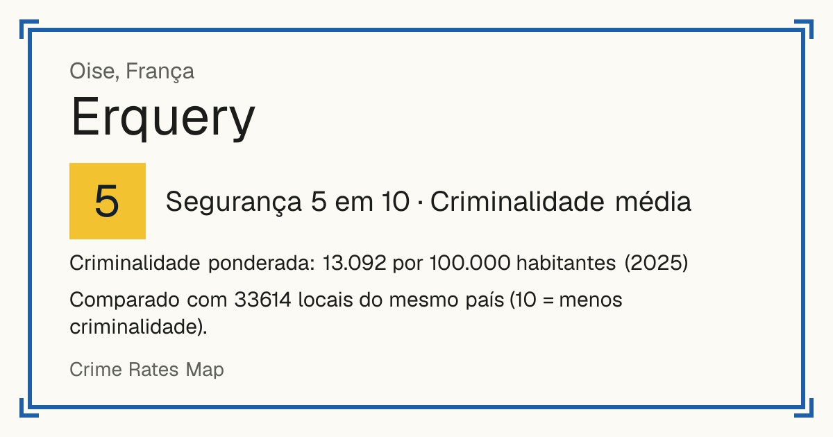 Erquery, França: Segurança 5 em 10 (Criminalidade média). Criminalidade ponderada: 13.092 por 100.000 habitantes (2025).
