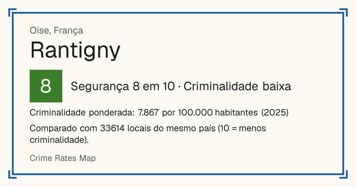 Rantigny, França: Segurança 8 em 10 (Criminalidade baixa). Criminalidade ponderada: 7.867 por 100.000 habitantes (2025).