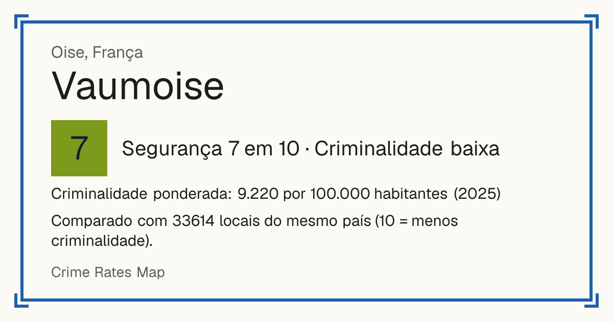 Vaumoise, França: Segurança 7 em 10 (Criminalidade baixa). Criminalidade ponderada: 9.220 por 100.000 habitantes (2025).