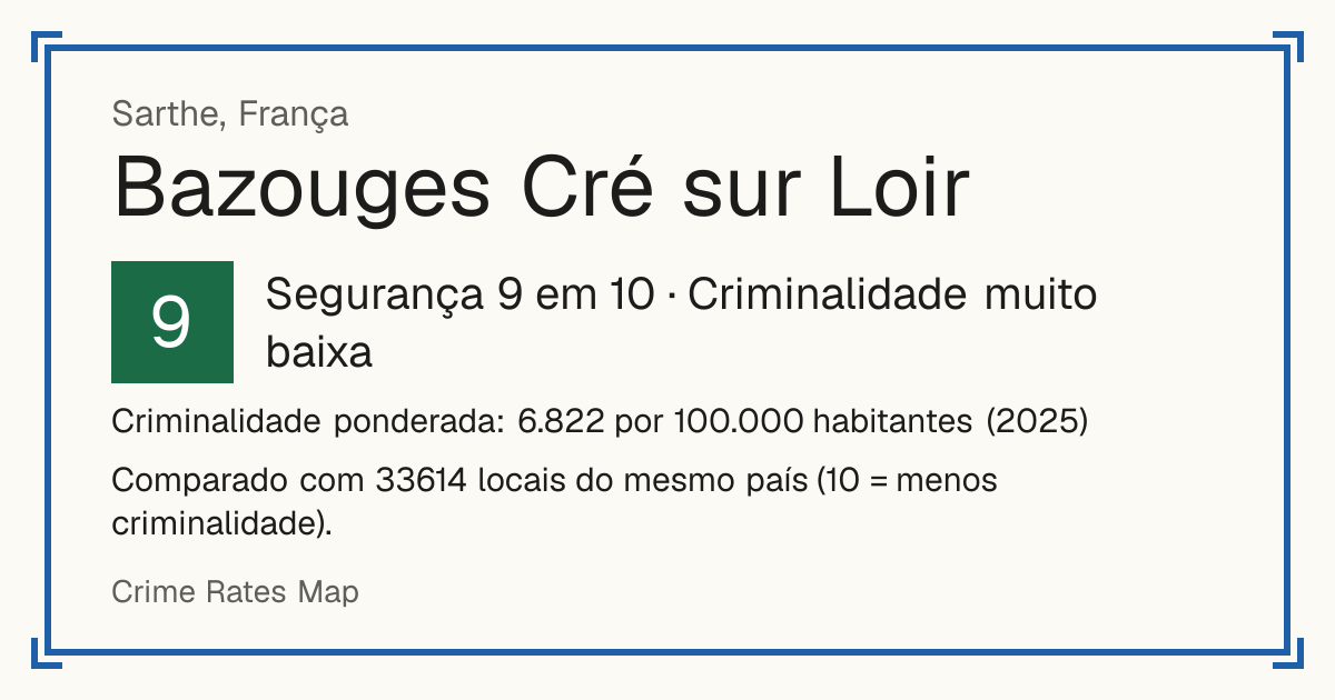 Bazouges Cré sur Loir, França: Segurança 9 em 10 (Criminalidade muito baixa). Criminalidade ponderada: 6.822 por 100.000 habitantes (2025).