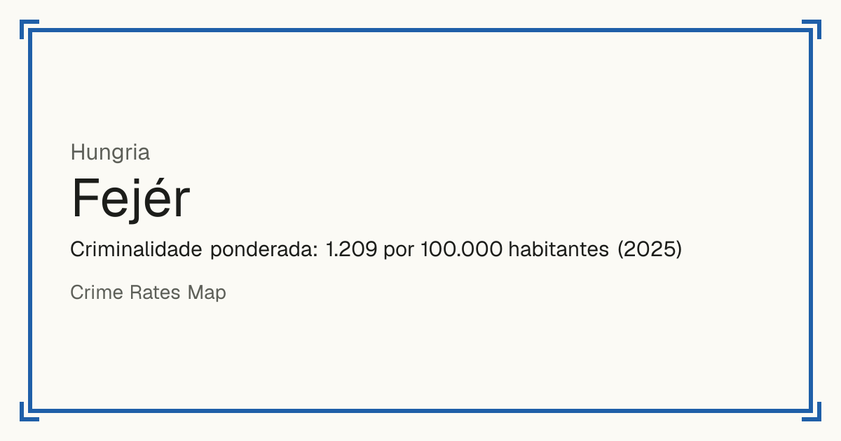 Fejér, Hungria: Criminalidade ponderada: 1.209 por 100.000 habitantes (2025).