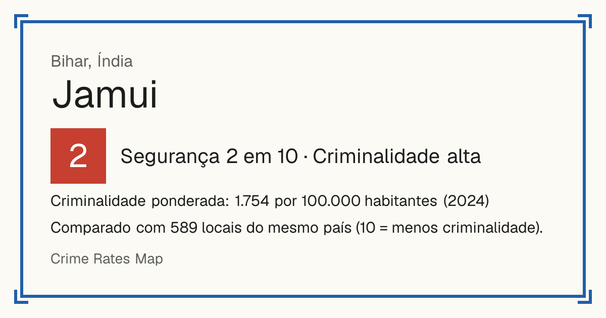 Jamui, Índia: Segurança 2 em 10 (Criminalidade alta). Criminalidade ponderada: 1.754 por 100.000 habitantes (2024).