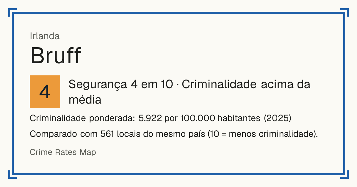Bruff, Irlanda: Segurança 4 em 10 (Criminalidade acima da média). Criminalidade ponderada: 5.922 por 100.000 habitantes (2025).