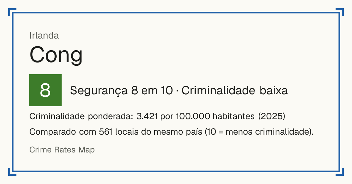 Cong, Irlanda: Segurança 8 em 10 (Criminalidade baixa). Criminalidade ponderada: 3.421 por 100.000 habitantes (2025).